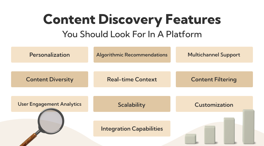 A Must have Features in a Content Discovery Platform