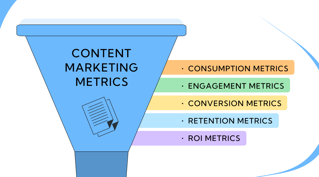 15 Key Content Marketing Metrics Every Business Should Track in 2024