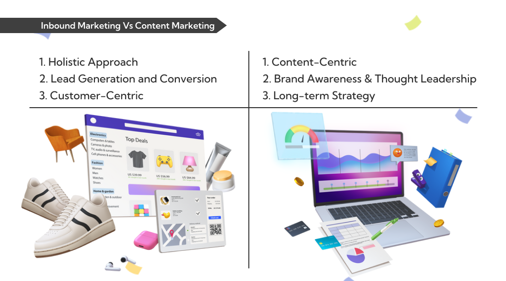 Inbound VS Content Marketing