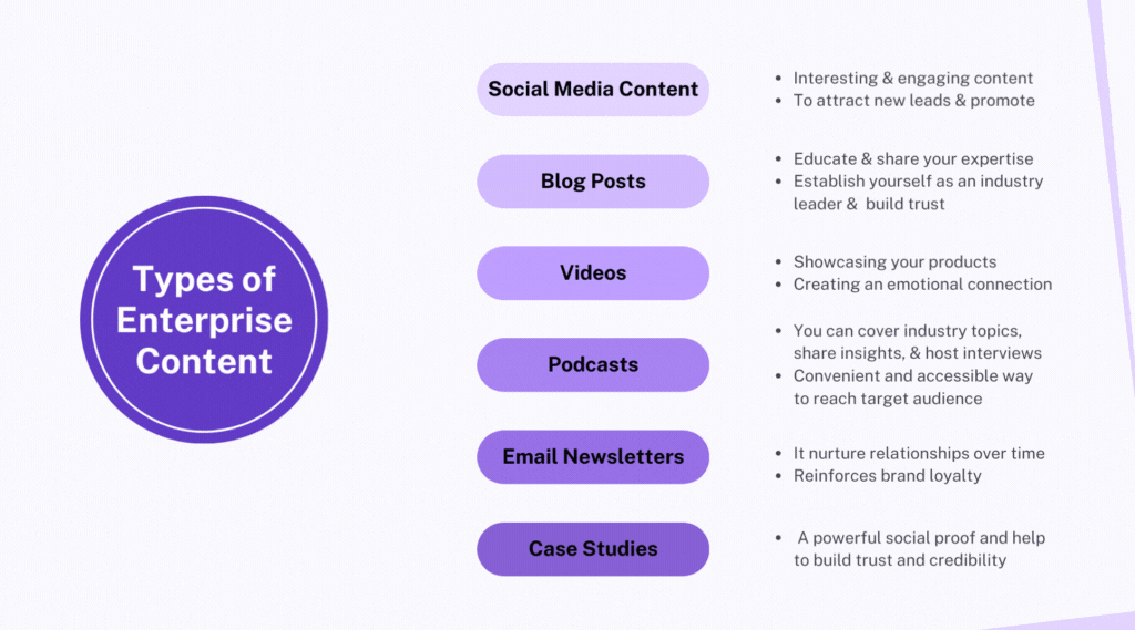 What are the common types of enterprise content marketing to adopt in 2024?