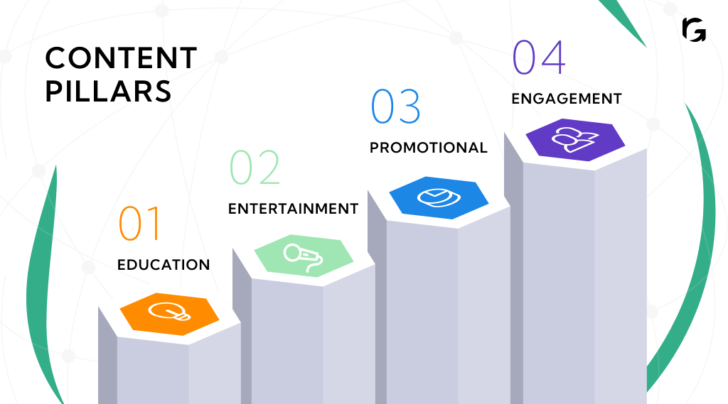 What are Content Pillars Types and Examples You Need to Know