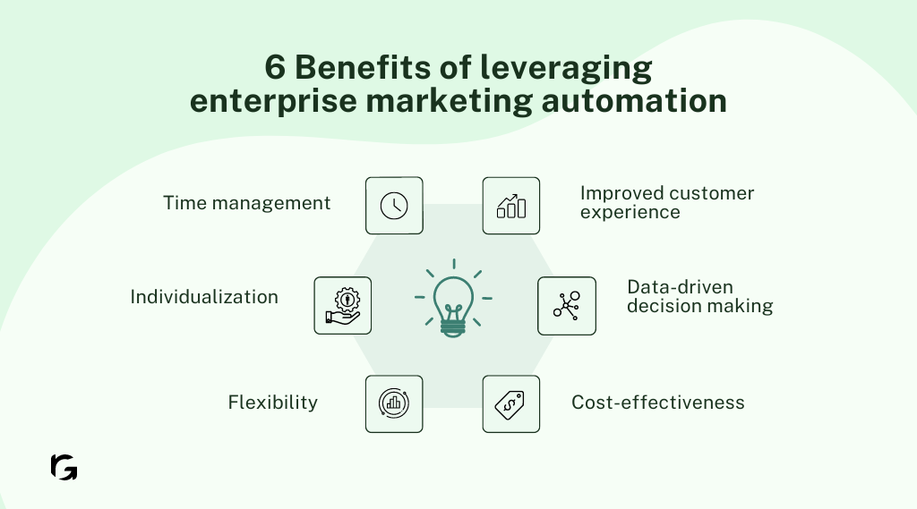 Learn the 6 benefits of leveraging enterprise marketing automation 