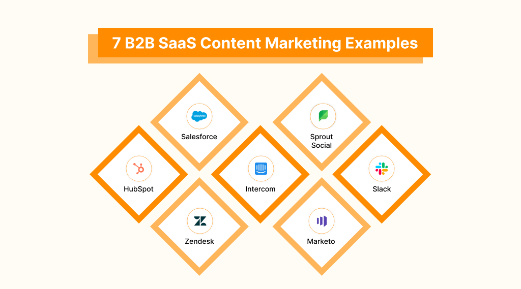 7 B2B SaaS content marketing examples 