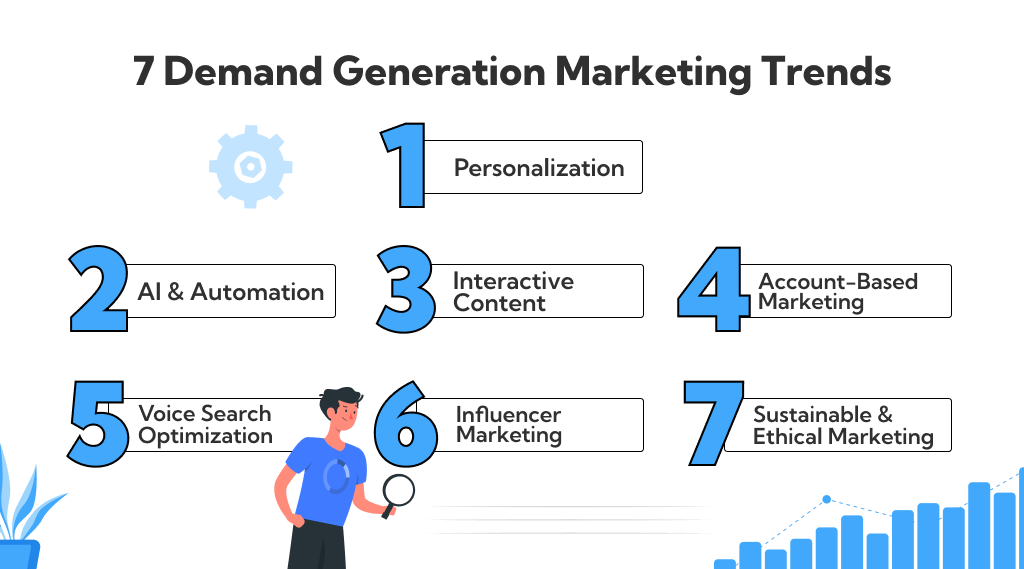 7 Trends Of Demand Generation Trends