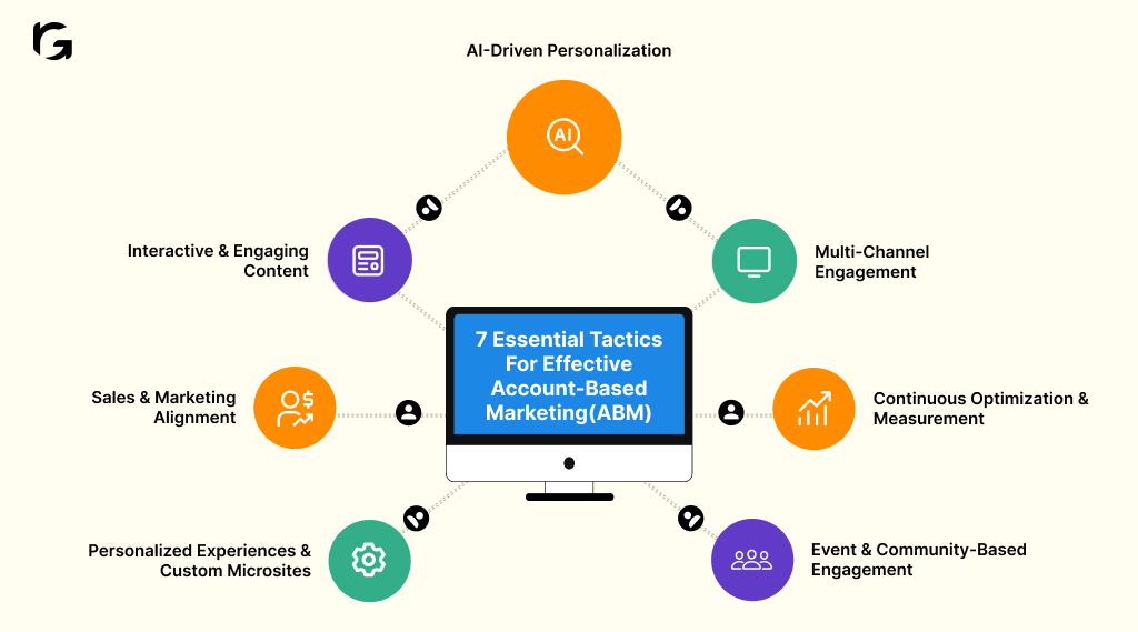 7 Essential tactics for effective Account-Based Marketing (ABM)