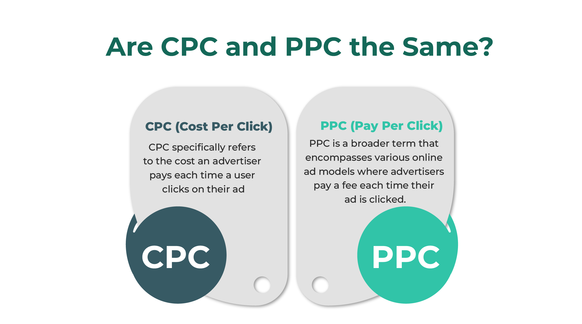 CPC Vs PPC Difference 