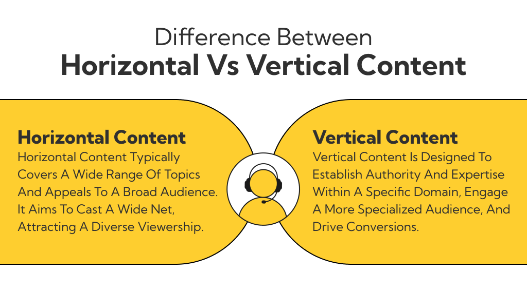 Difference Between Horizontal and Vertical Content