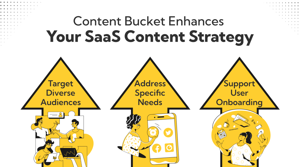 What Are Content Buckets Benefits, Examples & Ideas