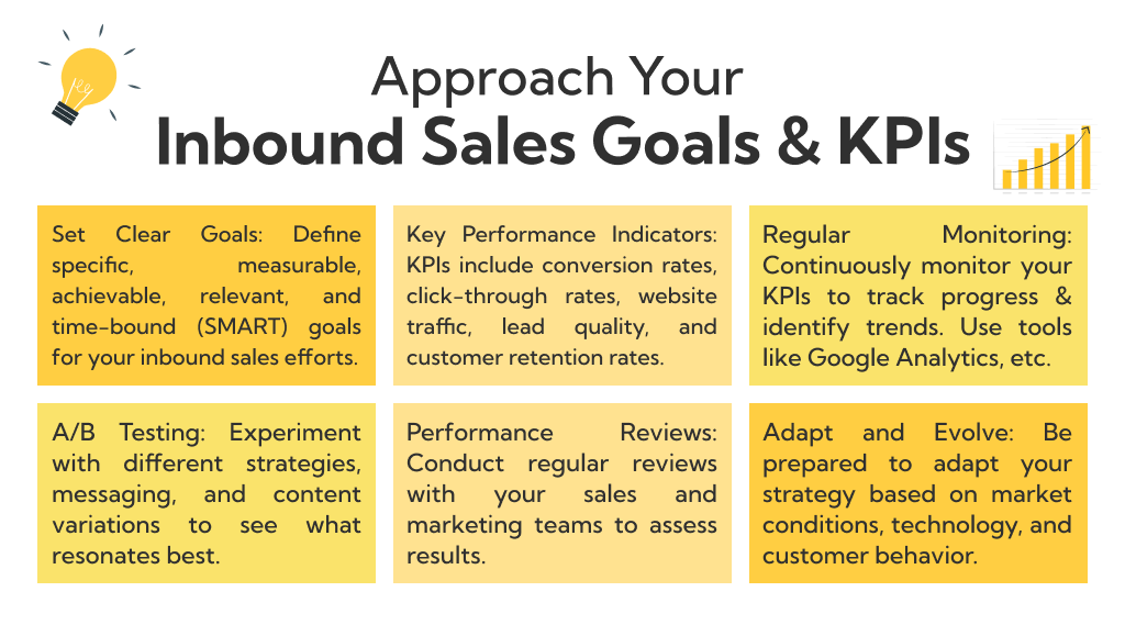 How to Approach Your Inbound Sales Goals & KPIs?