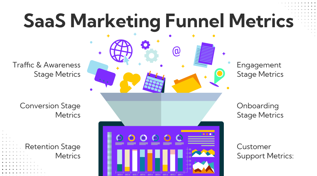 What Are the Metrics Of A SaaS Marketing Funnel?