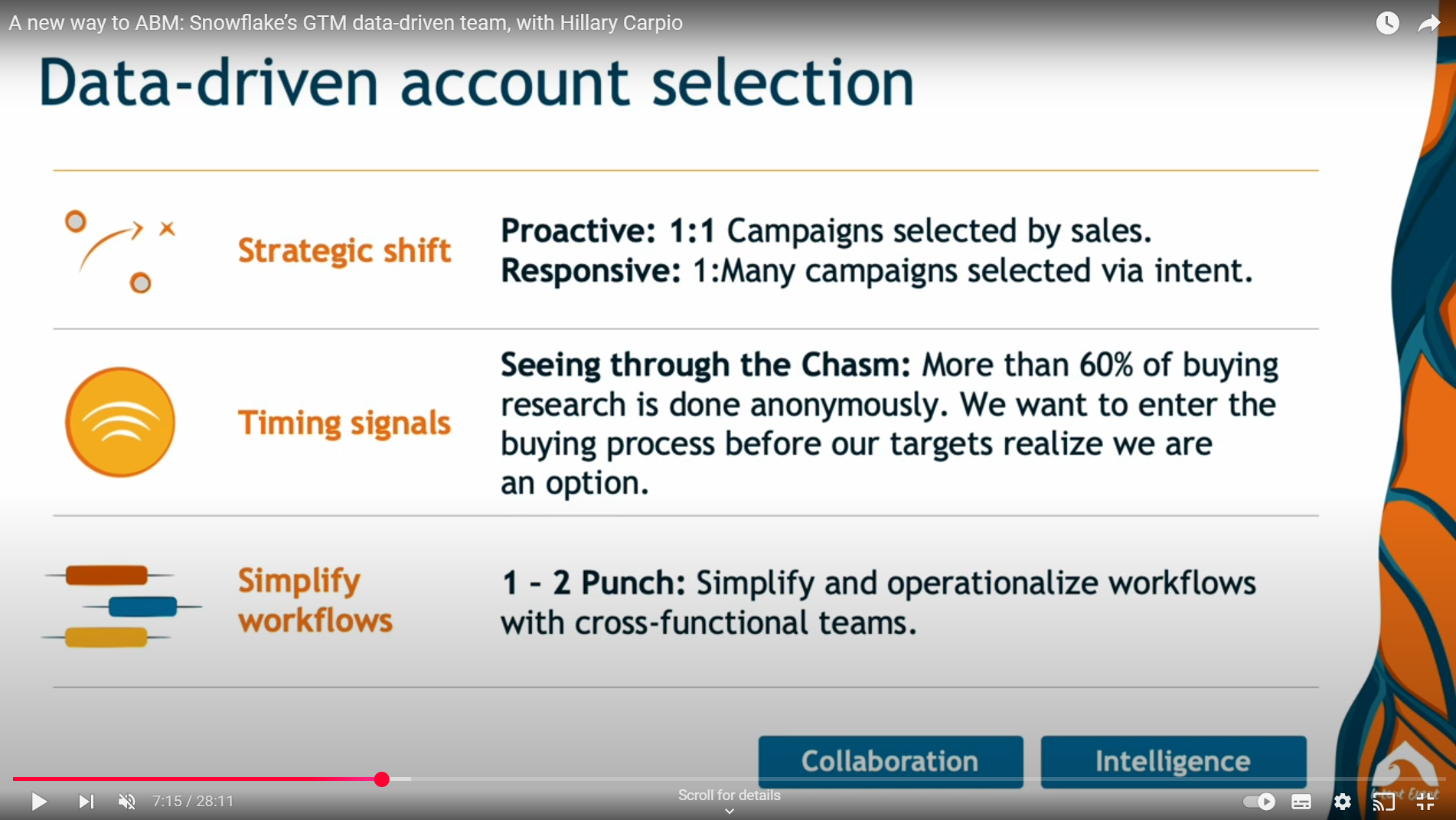 Data-Driven Intent Monitoring - top ABM metrics