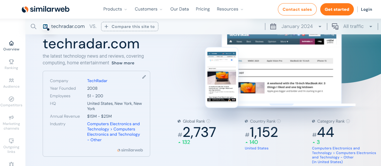 Similar Web is a Tool to track your competitors traffic, ads spent etc. 