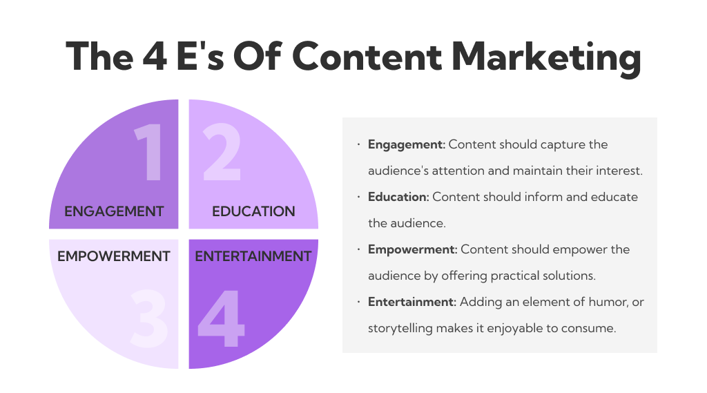 What Are the 4 Es Of Content Marketing 