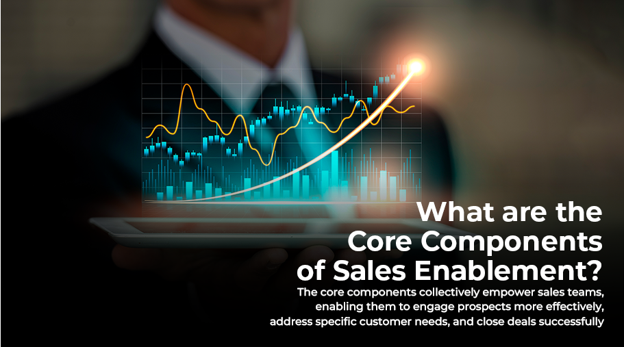 Sales Enablement Components 