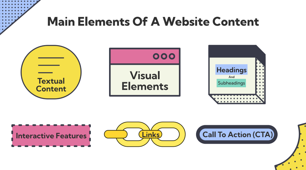 Main Components of a Website Content