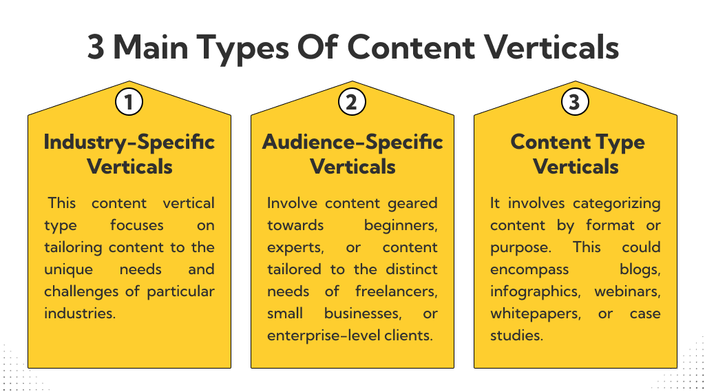 3 Main Types Of Content Verticals