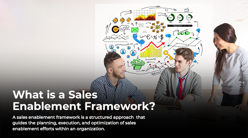 Meaning Of Sales Enablement Framework