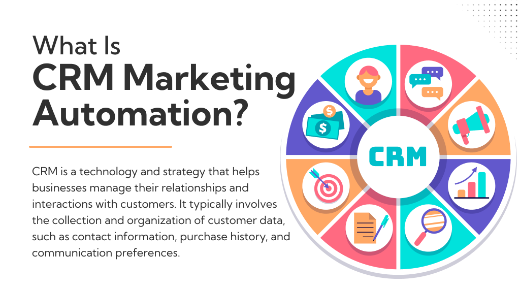 Meaning Of CRM Marketing Automation