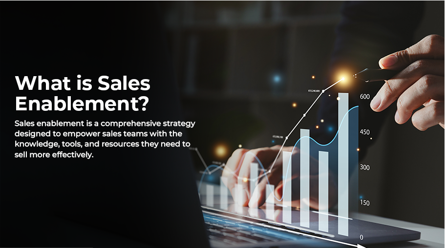 Meaning Of Sales Enablement 