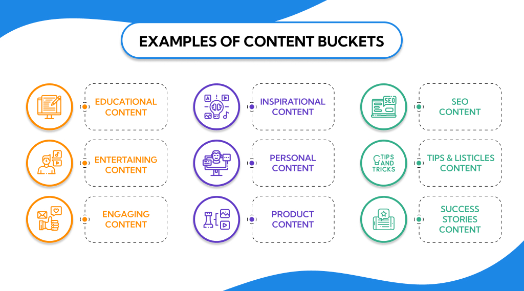 What are the content buckets example?