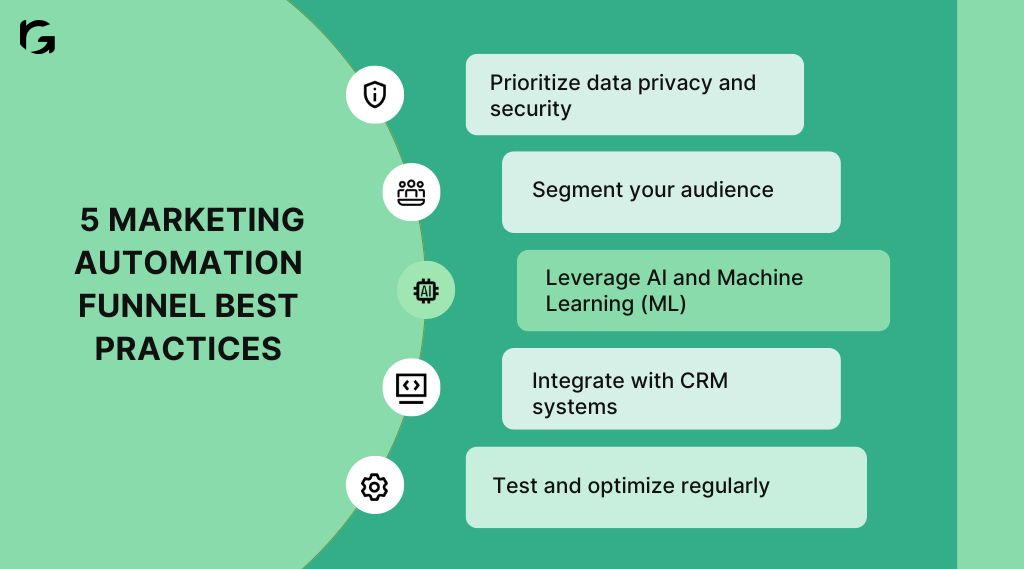 Top 5 marketing automation funnel best practices