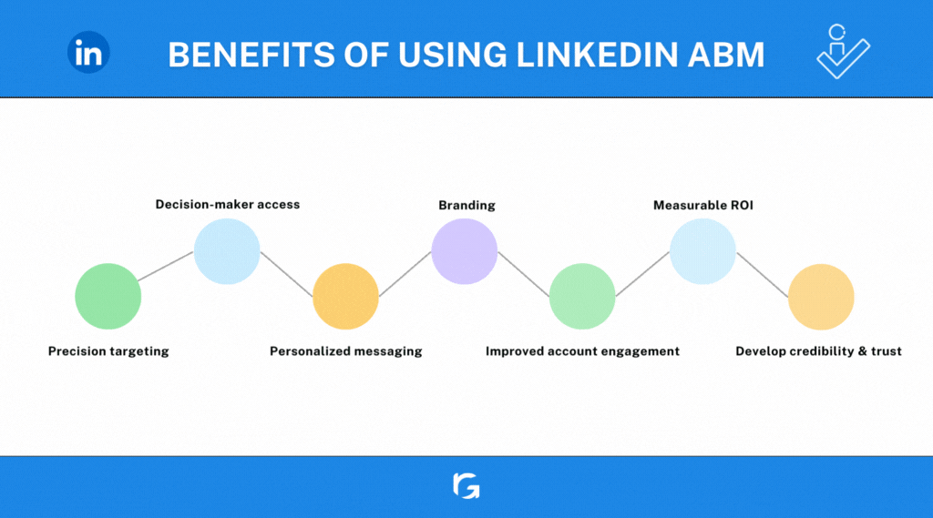 What are the benefits of using LinkedIn ABM