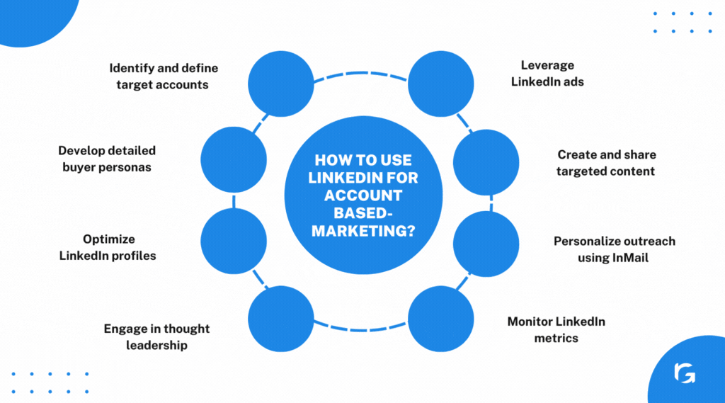 How to use LinkedIn for Account based Marketing?