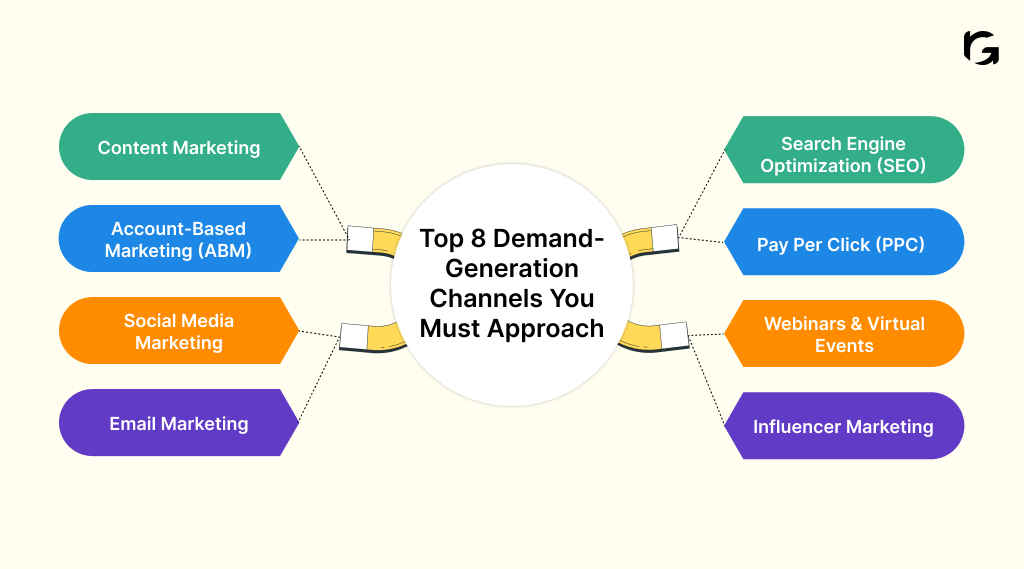 Learn top 8 demand-generation channels you must approach 