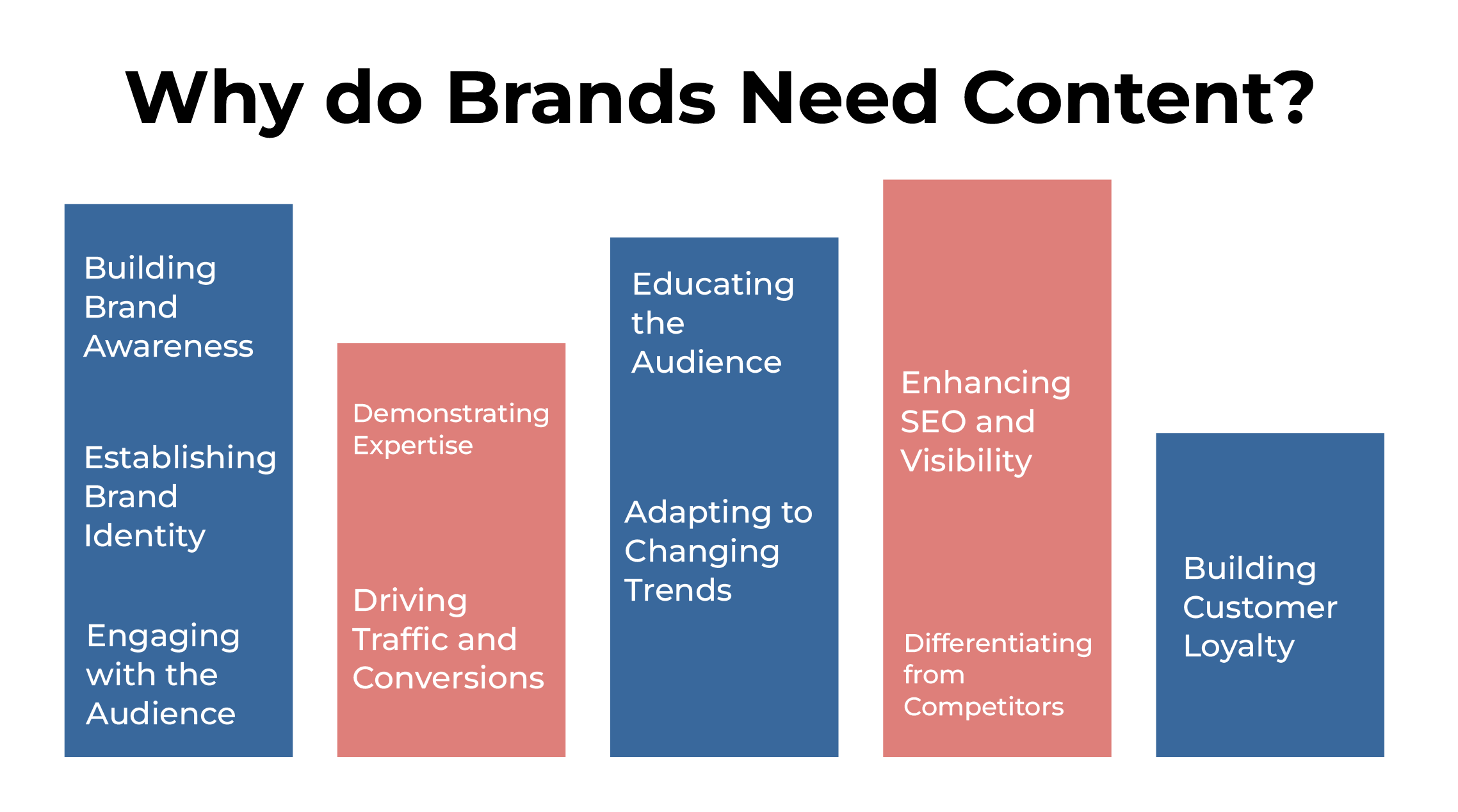 Why your brand need content 