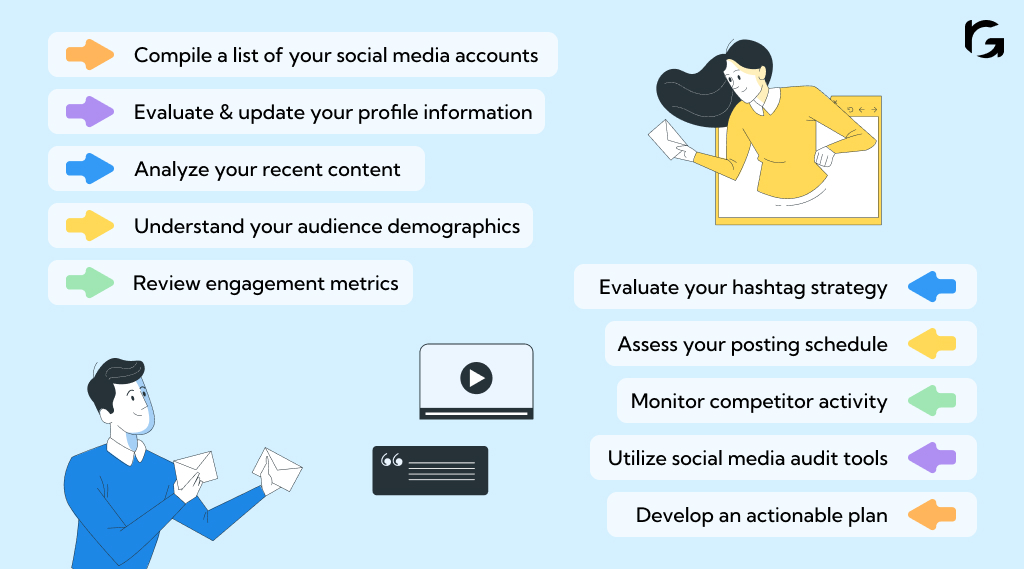 Social media audit steps to perform