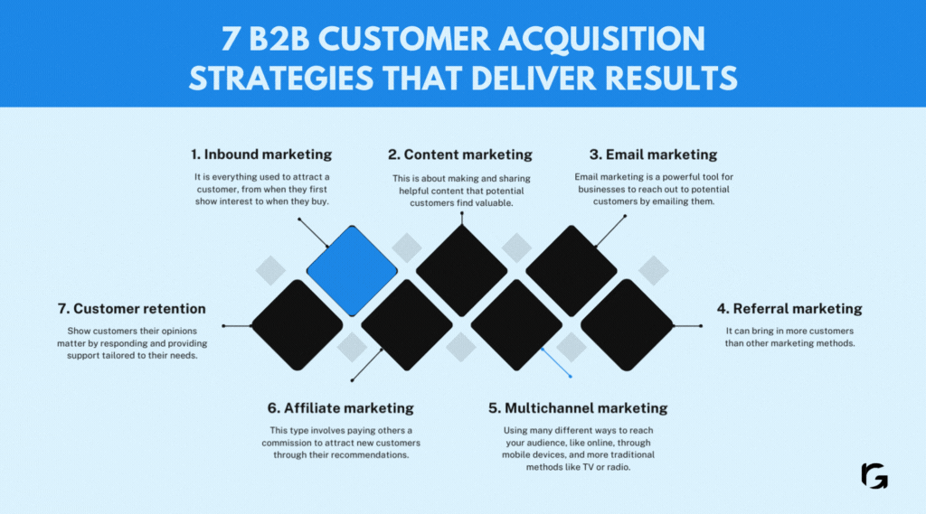 Content Acquisition Strategies that Deliver Results