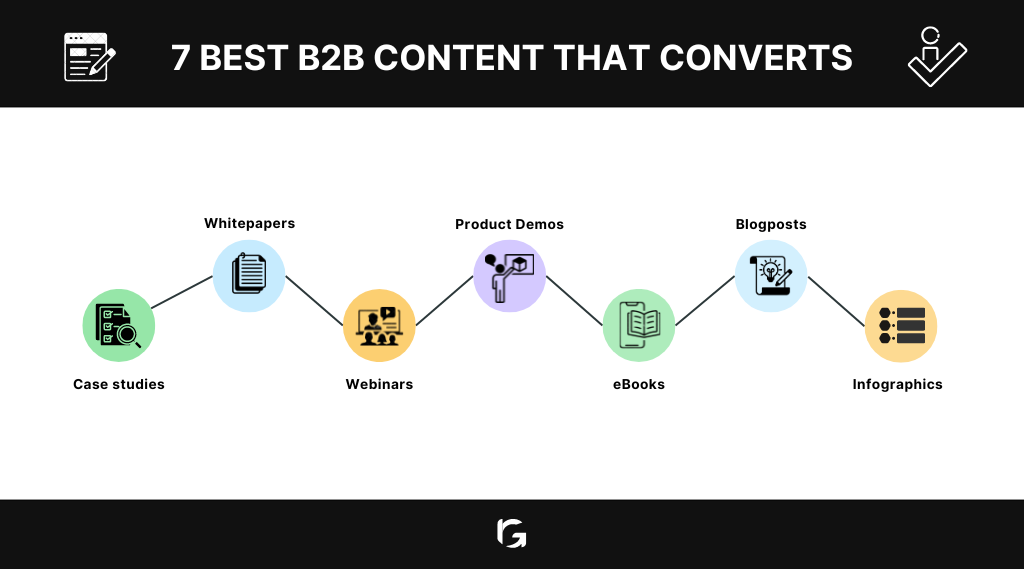 Learn 7 Best b2b content that converts in 2024