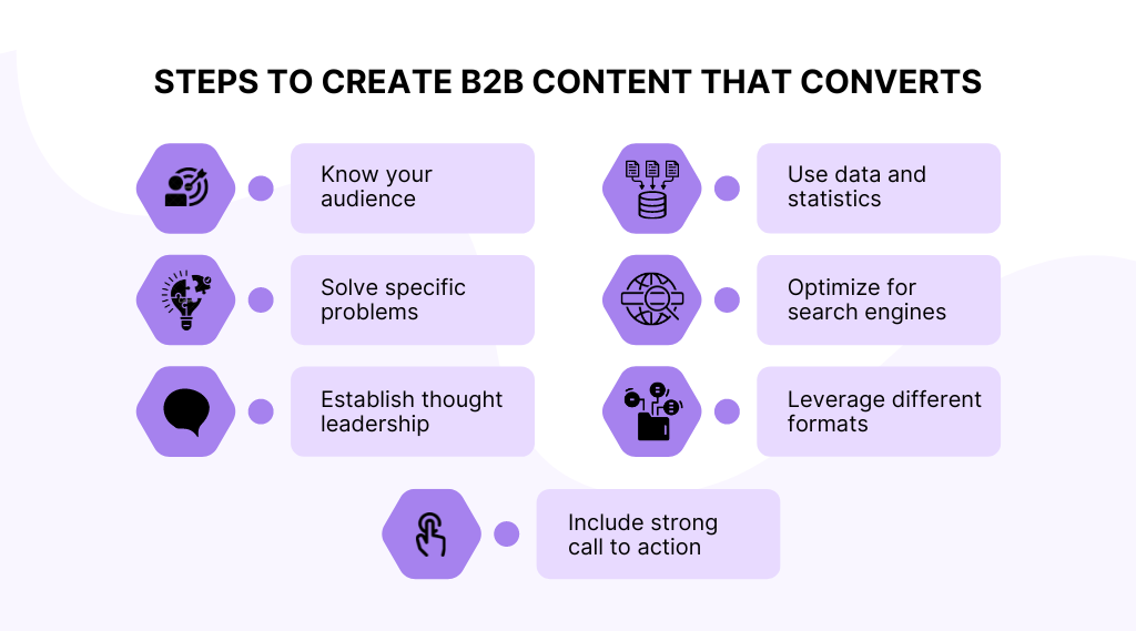 Learn 7 steps to create B2B content that converts