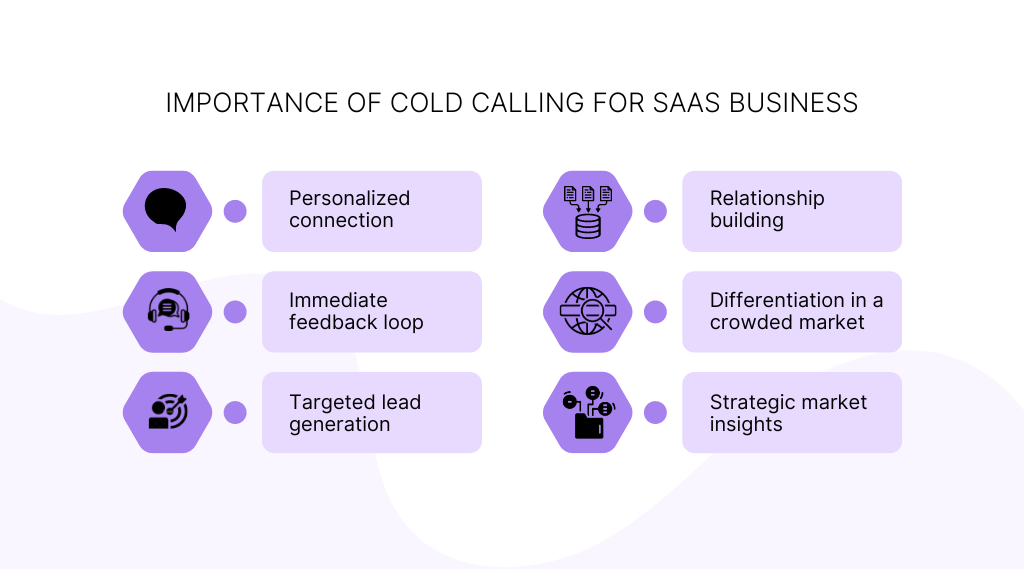 Importance of cold calling for SaaS business 