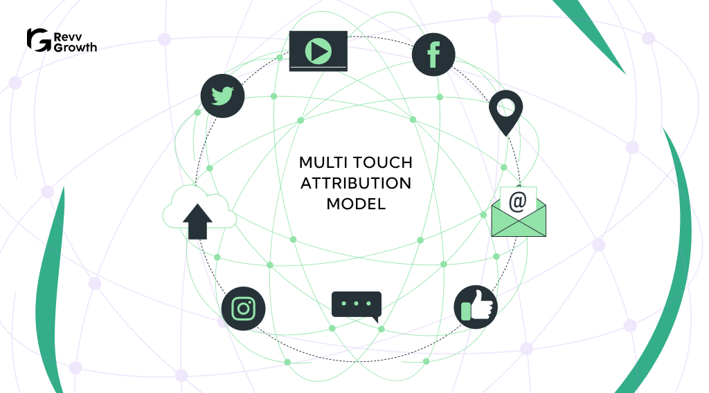 Multi Channel Attribution Model Tools & Examples