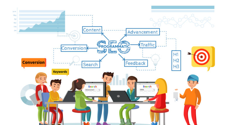 Programmatic SEO Definition, Examples, Strategy & More