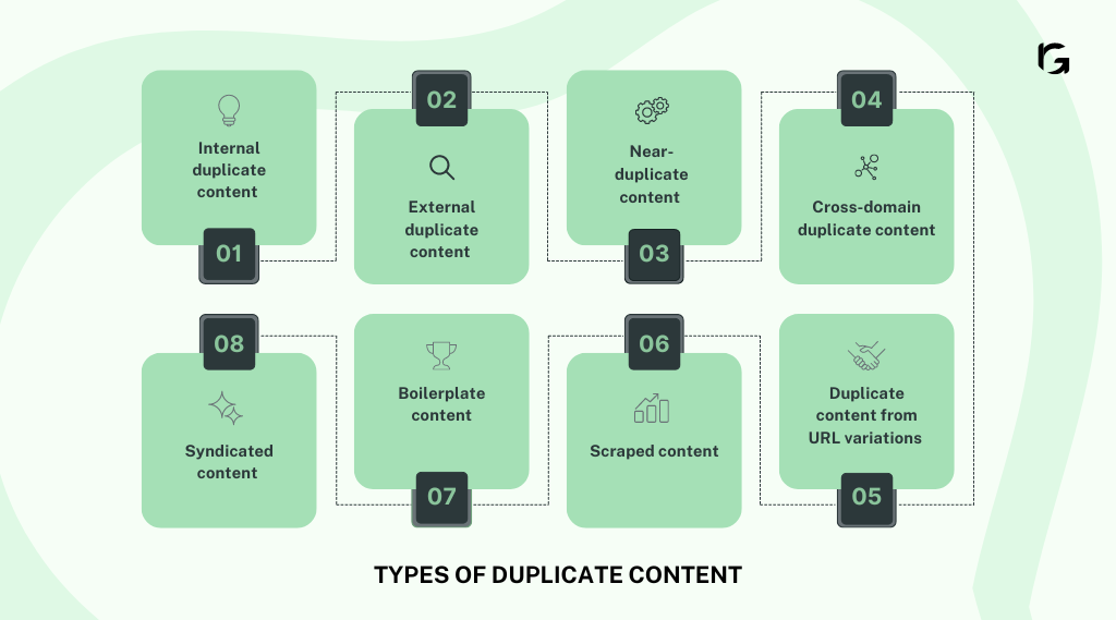 What are types of duplicate content?