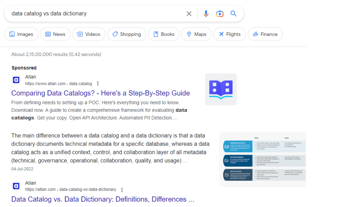 We got Featured snippet for our client Atlan by understanding the audience that Atlan was serving 