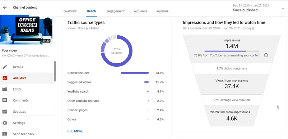  YouTube Analytics shares metrics that help you optimize your youtube channel 