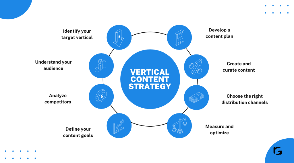 What is vertical content strategy?