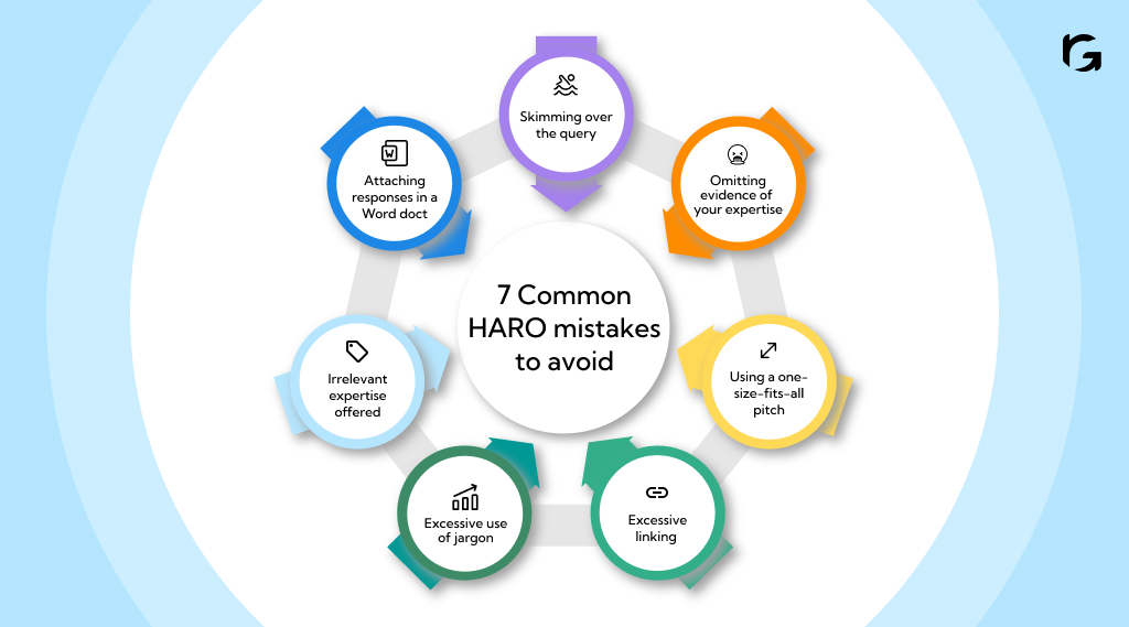 know the 7 common HARO mistakes to avoid