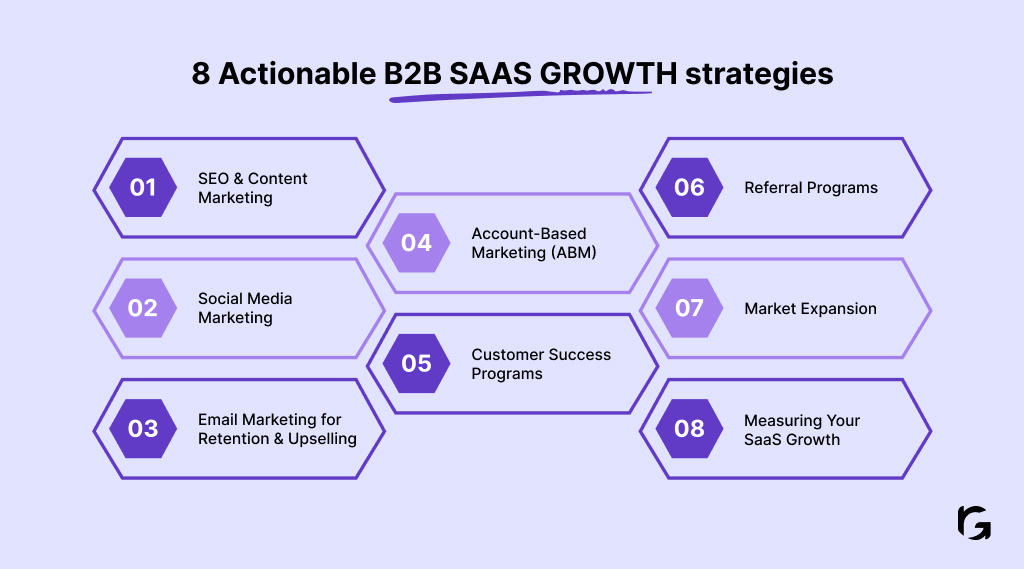 8 Actionable B2B SaaS growth strategies to use in 2024