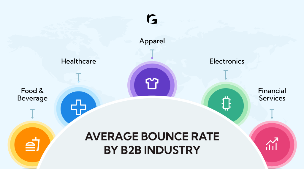 What is the average bounce rate by B2B industry?