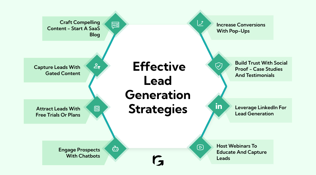 10 Effective lead generation strategies for b2b saas 