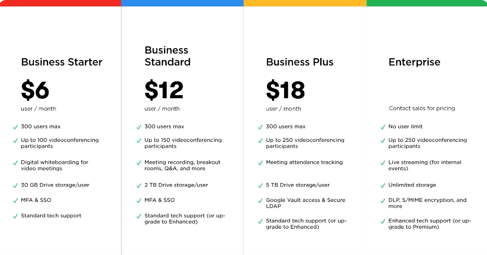 Google Workspace Pricing Page Screenshot 