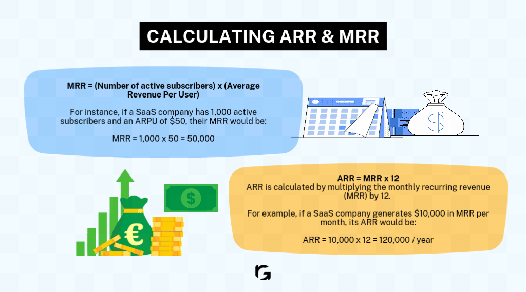 How to calculate ARR and MRR? 