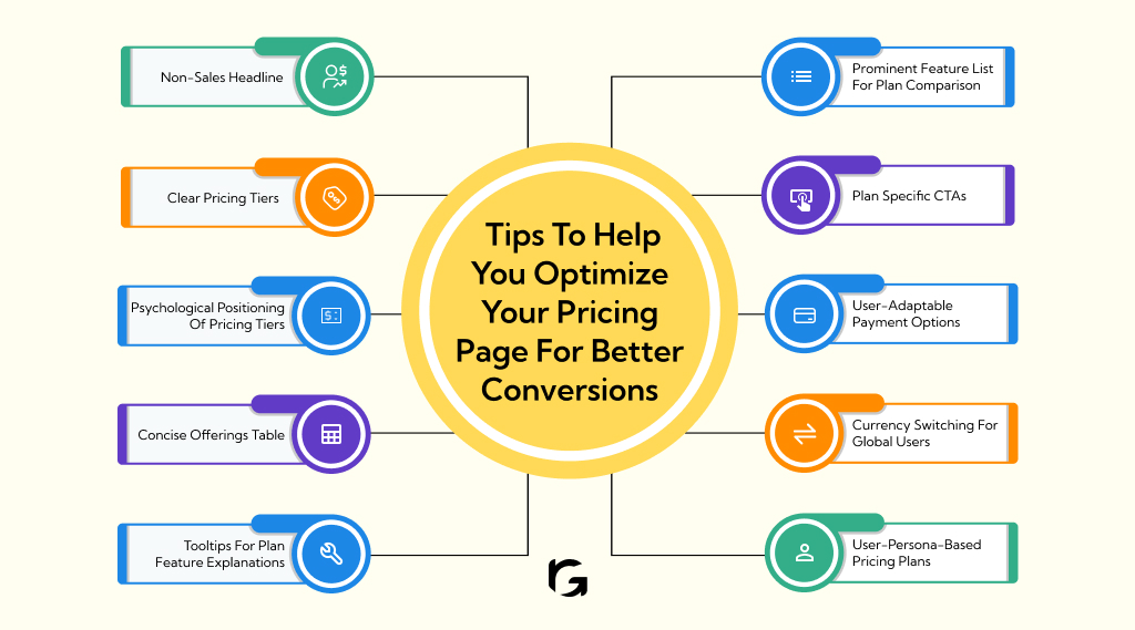 Tips to Help You Optimize Your Pricing Page for Better Conversions