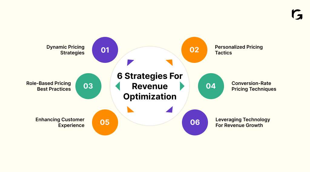 Learn 6 proven techniques to help you overcome revenue optimization challenges 