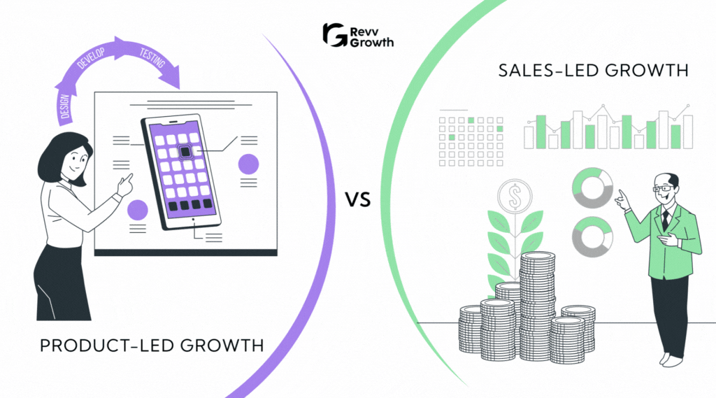 Learn about Product Led Growth and Sales Led Growth