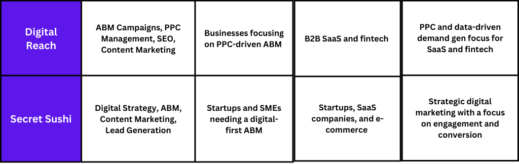 abm agency for tech companies